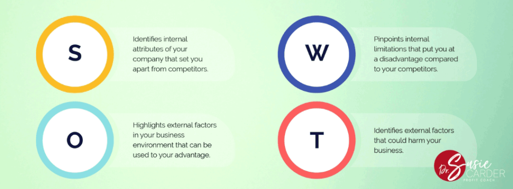 SWOT Analysis Graphic